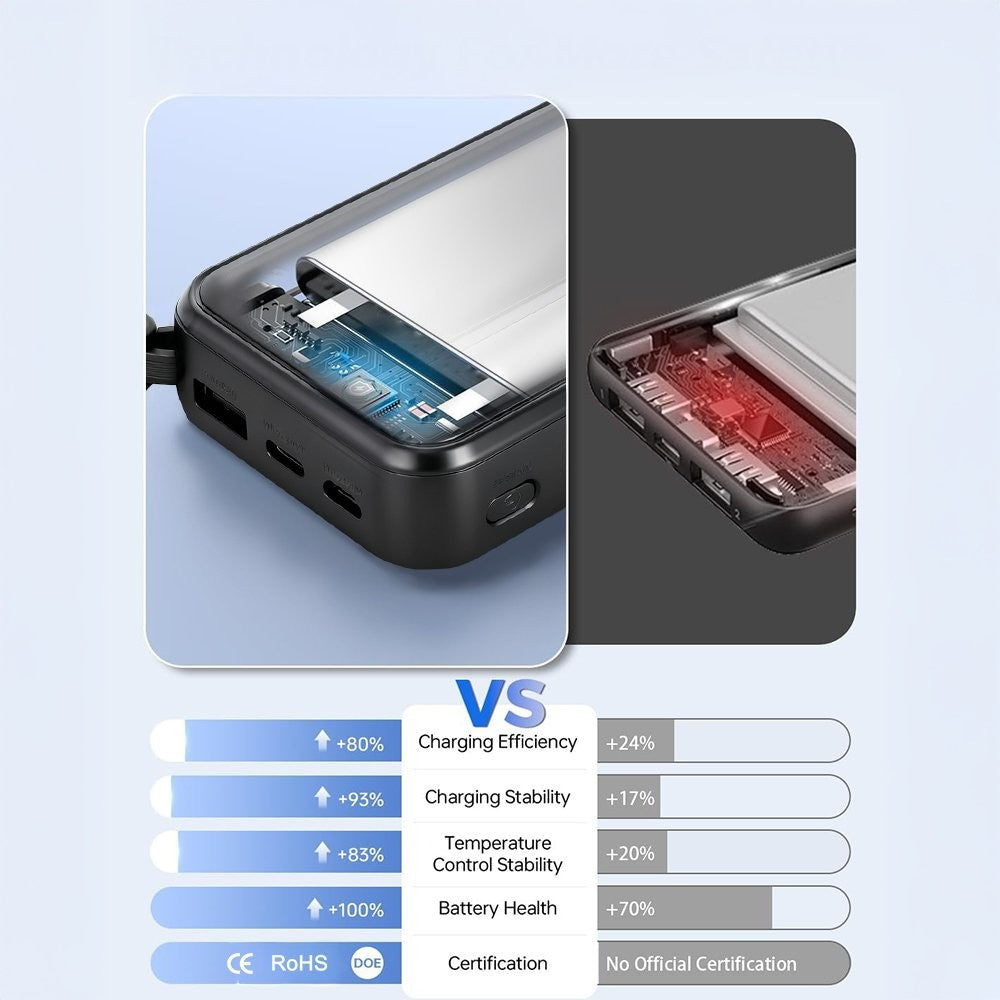 10000mAh Portable Power Bank with 22.5W Fast Charging & 3 Built-in Cables