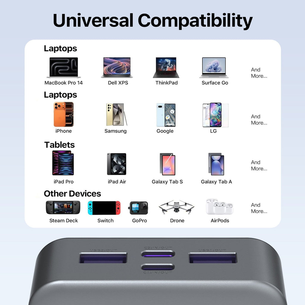 65W Fast-Charging 20000mAh Portable Power Bank